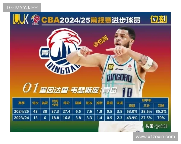 韦瑟斯庞26+4+6率队制胜